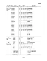 Preview for 236 page of Kyocera ECOSYS FS-3040MFP+ Service Manual