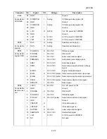 Preview for 238 page of Kyocera ECOSYS FS-3040MFP+ Service Manual