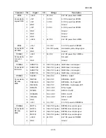 Preview for 239 page of Kyocera ECOSYS FS-3040MFP+ Service Manual