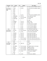 Preview for 241 page of Kyocera ECOSYS FS-3040MFP+ Service Manual