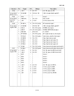 Preview for 242 page of Kyocera ECOSYS FS-3040MFP+ Service Manual