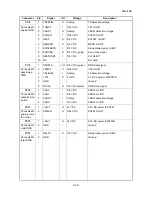 Preview for 243 page of Kyocera ECOSYS FS-3040MFP+ Service Manual