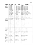 Preview for 245 page of Kyocera ECOSYS FS-3040MFP+ Service Manual