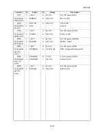 Preview for 246 page of Kyocera ECOSYS FS-3040MFP+ Service Manual