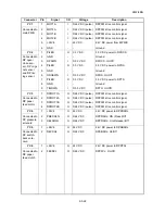 Preview for 248 page of Kyocera ECOSYS FS-3040MFP+ Service Manual