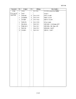 Preview for 249 page of Kyocera ECOSYS FS-3040MFP+ Service Manual