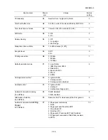 Preview for 256 page of Kyocera ECOSYS FS-3040MFP+ Service Manual