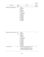 Preview for 260 page of Kyocera ECOSYS FS-3040MFP+ Service Manual