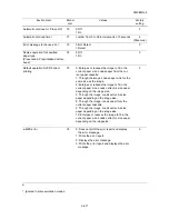 Preview for 261 page of Kyocera ECOSYS FS-3040MFP+ Service Manual