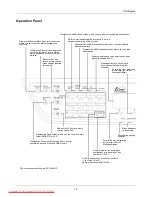 Preview for 32 page of Kyocera ECOSYS FS-3140MFP Operation Manual