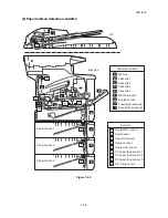 Предварительный просмотр 106 страницы Kyocera ECOSYS FS-3140MFP Service Manual