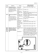 Предварительный просмотр 115 страницы Kyocera ECOSYS FS-3140MFP Service Manual