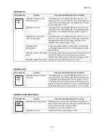 Предварительный просмотр 121 страницы Kyocera ECOSYS FS-3140MFP Service Manual