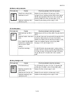 Предварительный просмотр 122 страницы Kyocera ECOSYS FS-3140MFP Service Manual