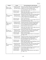 Предварительный просмотр 125 страницы Kyocera ECOSYS FS-3140MFP Service Manual