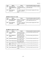 Предварительный просмотр 135 страницы Kyocera ECOSYS FS-3140MFP Service Manual