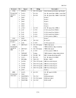 Предварительный просмотр 231 страницы Kyocera ECOSYS FS-3140MFP Service Manual