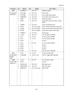 Предварительный просмотр 232 страницы Kyocera ECOSYS FS-3140MFP Service Manual