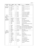 Предварительный просмотр 239 страницы Kyocera ECOSYS FS-3140MFP Service Manual