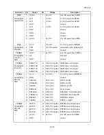 Предварительный просмотр 240 страницы Kyocera ECOSYS FS-3140MFP Service Manual