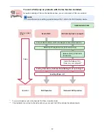 Предварительный просмотр 13 страницы Kyocera ECOSYS FS-3540MFP Operation Manual