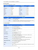 Предварительный просмотр 233 страницы Kyocera ECOSYS FS-3540MFP Operation Manual