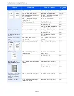 Предварительный просмотр 299 страницы Kyocera ECOSYS FS-3540MFP Operation Manual