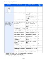 Предварительный просмотр 300 страницы Kyocera ECOSYS FS-3540MFP Operation Manual