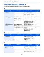 Предварительный просмотр 301 страницы Kyocera ECOSYS FS-3540MFP Operation Manual