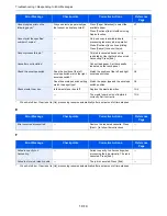 Предварительный просмотр 302 страницы Kyocera ECOSYS FS-3540MFP Operation Manual