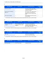 Предварительный просмотр 303 страницы Kyocera ECOSYS FS-3540MFP Operation Manual