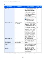 Предварительный просмотр 305 страницы Kyocera ECOSYS FS-3540MFP Operation Manual