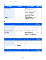 Предварительный просмотр 306 страницы Kyocera ECOSYS FS-3540MFP Operation Manual