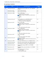 Предварительный просмотр 307 страницы Kyocera ECOSYS FS-3540MFP Operation Manual