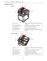 Preview for 17 page of Kyocera ECOSYS FS-3640MFP Operation Manual