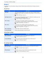 Предварительный просмотр 164 страницы Kyocera ECOSYS FS-3640MFP Operation Manual