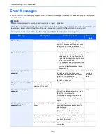 Предварительный просмотр 191 страницы Kyocera ECOSYS FS-3640MFP Operation Manual