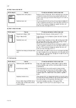 Preview for 58 page of Kyocera ECOSYS FS-6950DN Service Manual