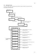 Предварительный просмотр 25 страницы Kyocera Ecosys FS-6970DN Service Manual