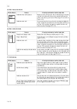 Предварительный просмотр 52 страницы Kyocera Ecosys FS-6970DN Service Manual