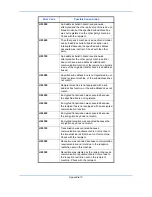 Preview for 196 page of Kyocera ECOSYS FS-C2126MFP Operation Manual