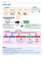 Preview for 10 page of Kyocera ECOSYS M2135dn Operation Manual