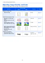 Preview for 16 page of Kyocera ECOSYS M2135dn Operation Manual