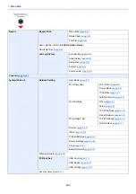 Preview for 26 page of Kyocera ECOSYS M2135dn Operation Manual