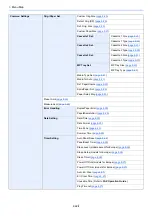 Preview for 28 page of Kyocera ECOSYS M2135dn Operation Manual