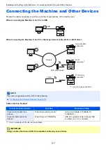 Preview for 55 page of Kyocera ECOSYS M2135dn Operation Manual