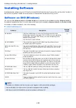 Preview for 78 page of Kyocera ECOSYS M2135dn Operation Manual