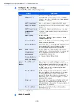 Preview for 102 page of Kyocera ECOSYS M2135dn Operation Manual