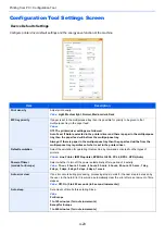 Preview for 158 page of Kyocera ECOSYS M2135dn Operation Manual