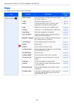 Preview for 203 page of Kyocera ECOSYS M2135dn Operation Manual